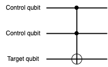 Ccnot Quantum Computing